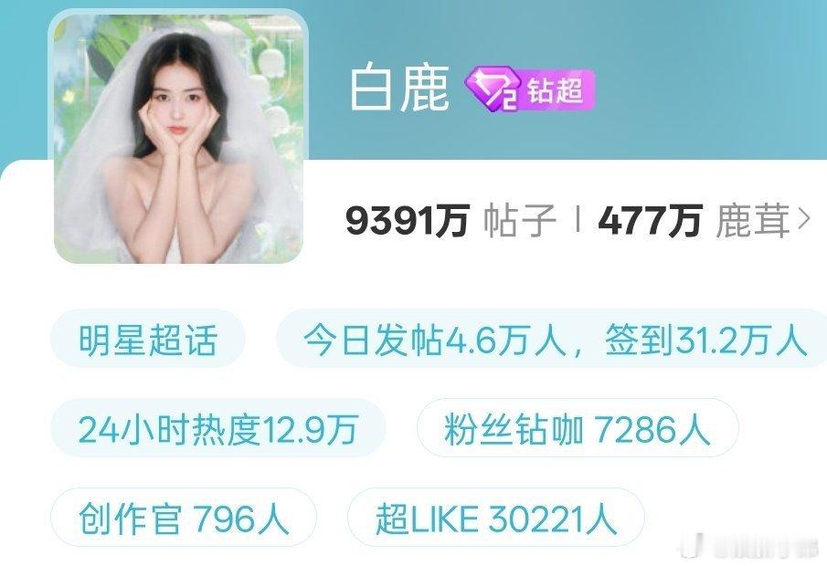 白鹿超话超like破3万，女顶就是这么优秀[送花花]白鹿 ​​​