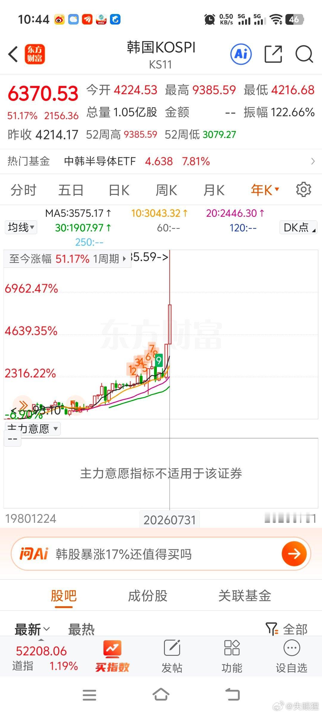 韩国指数今年跌到现在还红着50多点，日本28点，上证是绿的。人家都是盈利缩水，我