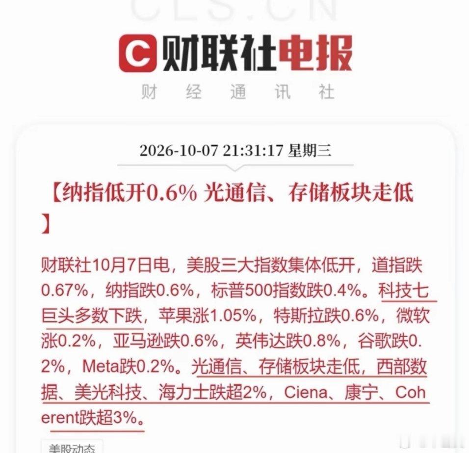 10月7日晚上，美股三大指数全线低开，道指跌0.67%，标普500跌0.4%。科