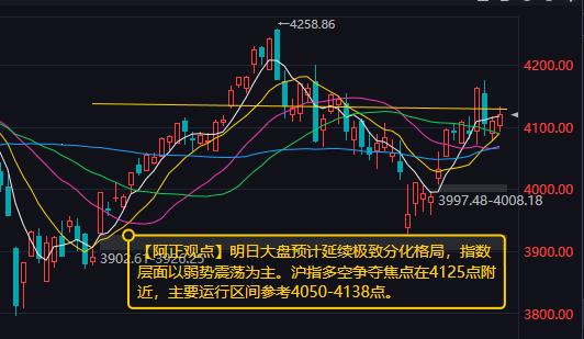 【6月25日收评：明日大盘预计延续极致分化格局 沪指多空争夺焦点在4125点附近