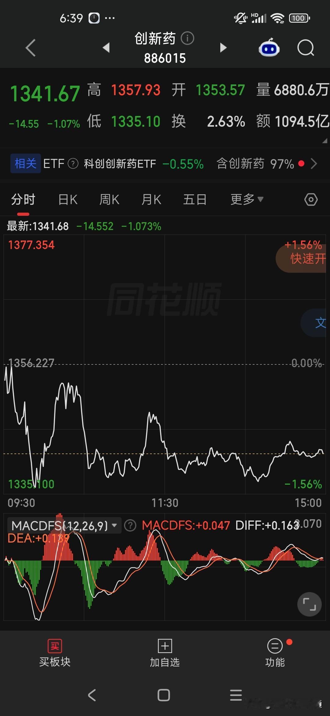 A股大变局！万亿资金狂涌硬科技并购
 
A股底层投资逻辑彻底改写！曾经炒作套利的
