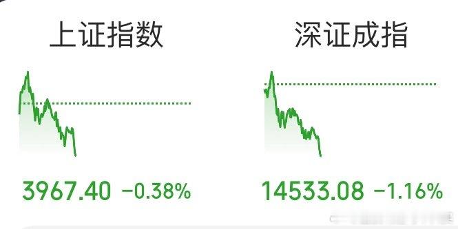 这就开始调整了，和昨天预期的差不多上证指数