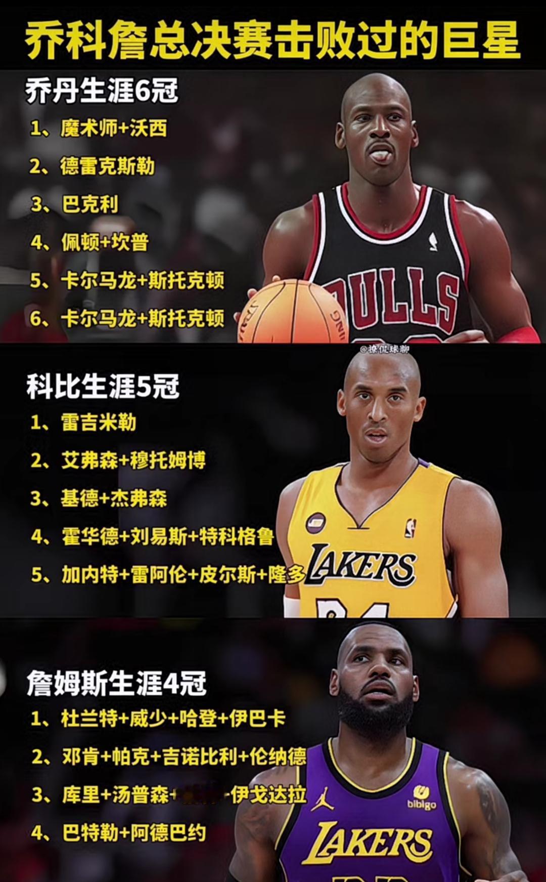 篮球圈拿乔丹、科比、詹姆斯相互比较已有二十年，各方互不相让。从总决赛击败的巨星来