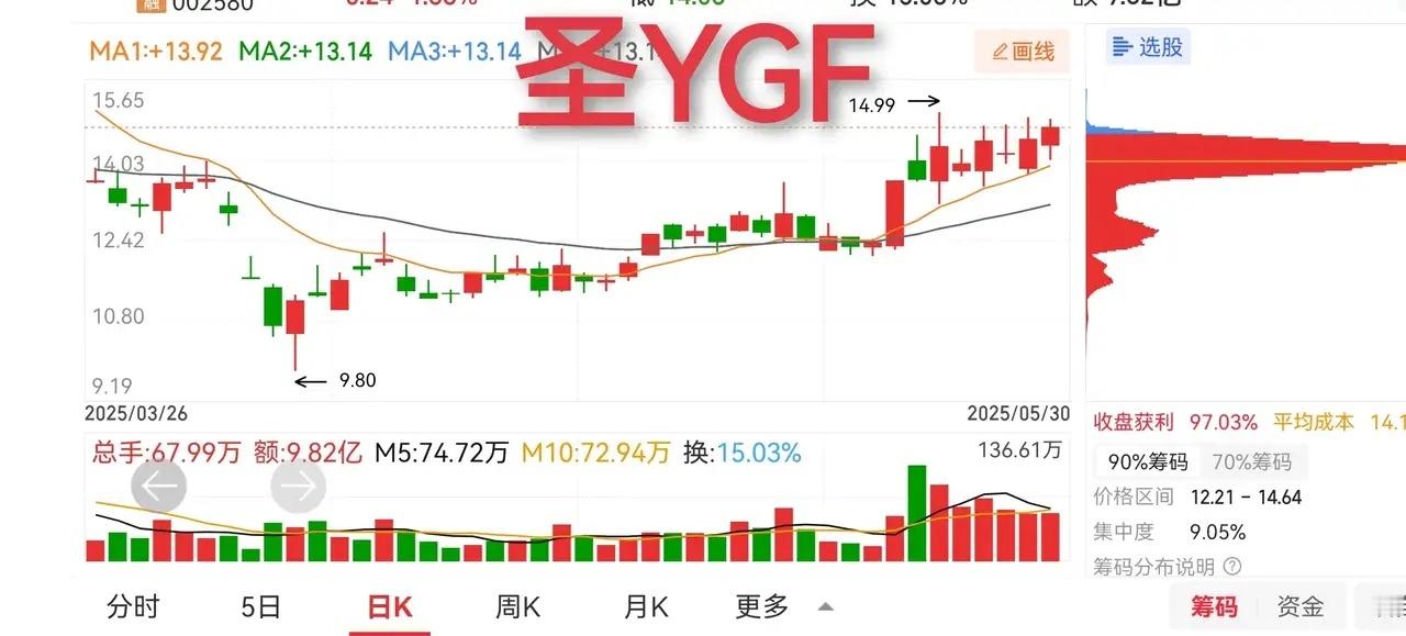 人红是非多，我红了吗？没红啊，怎么还有人举报我呢？搞不懂！举报什么呢？朋友请我喝