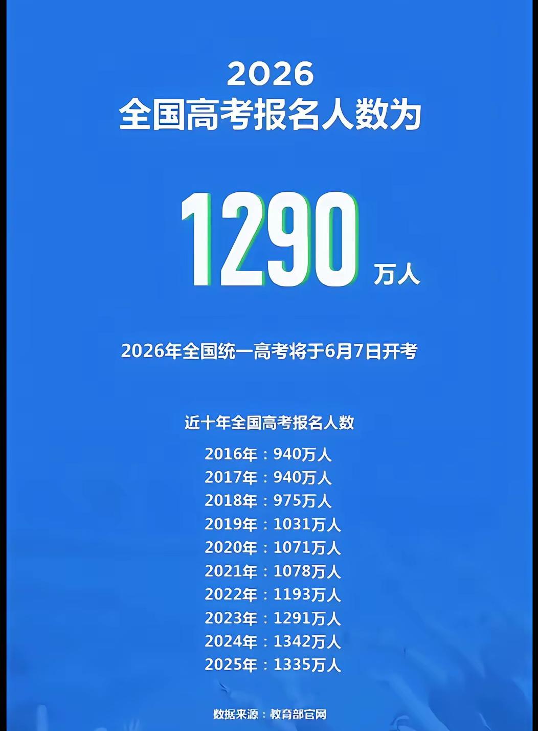 为什么今年高考报名的人比去年少了45万人？
1、复读的人少了
2、社会考生少了