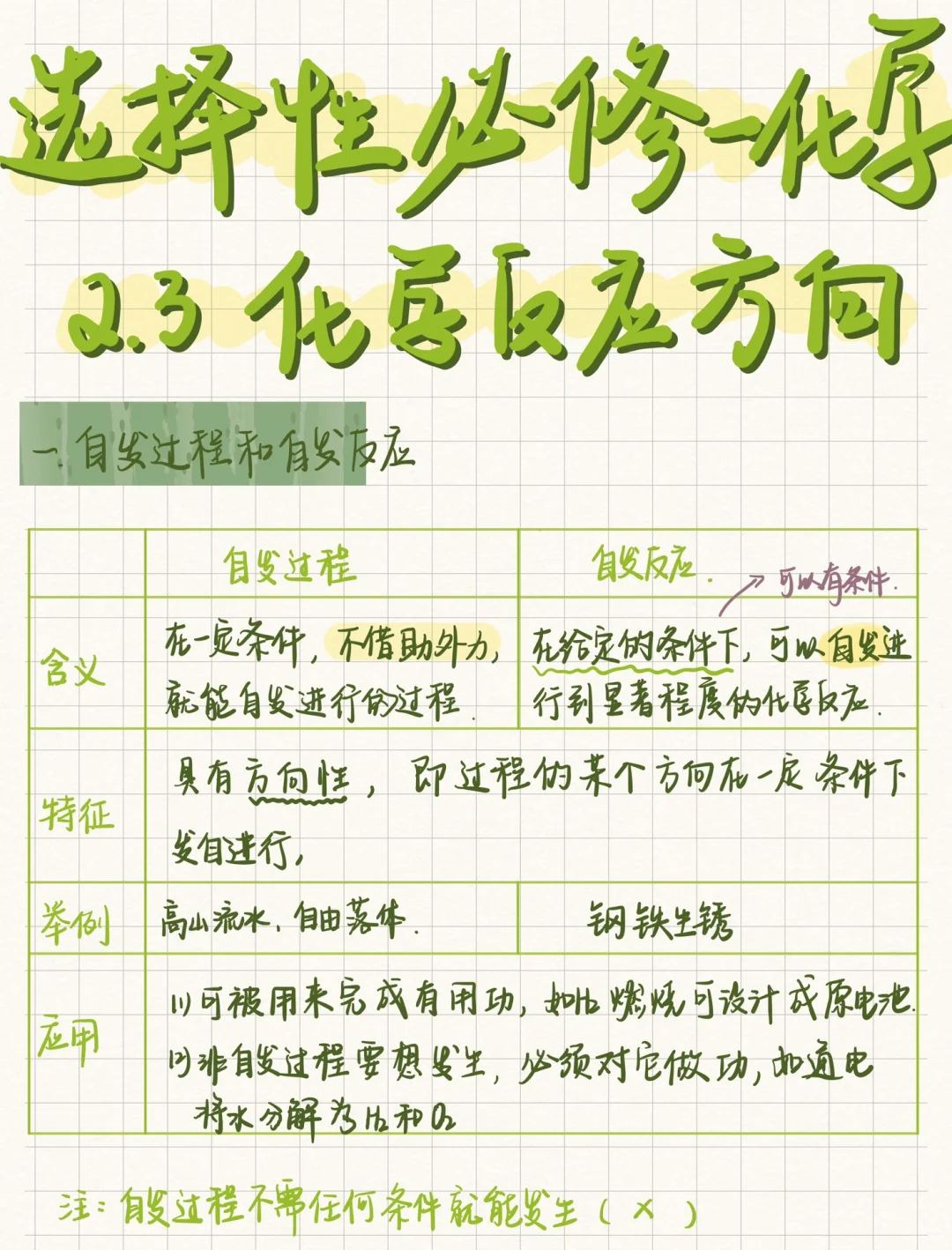 准高二｜选必一化学反应方向📝笔记+例题‼️‼️