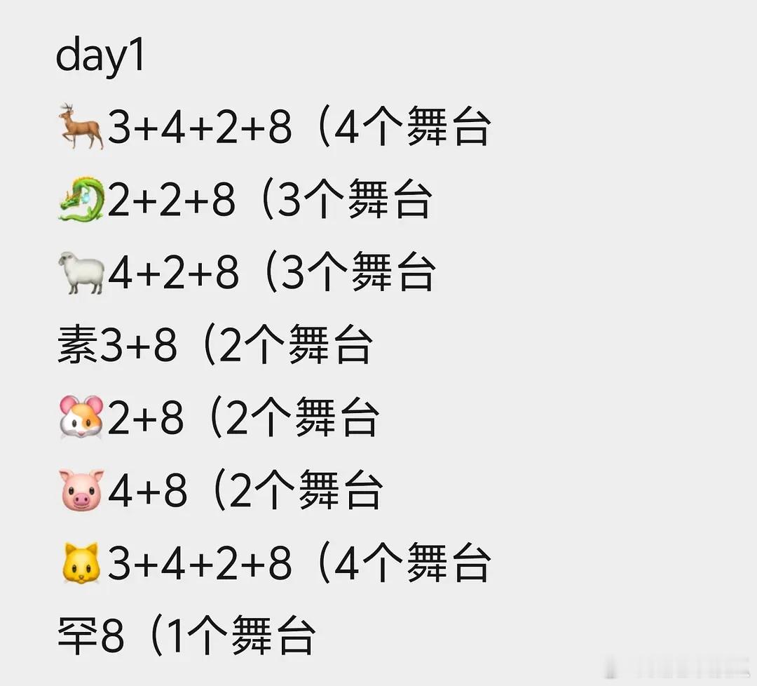 四代荣耀之战如果赢不了就是王橹杰舞台太多了，又是唱跳双肺最多舞台 