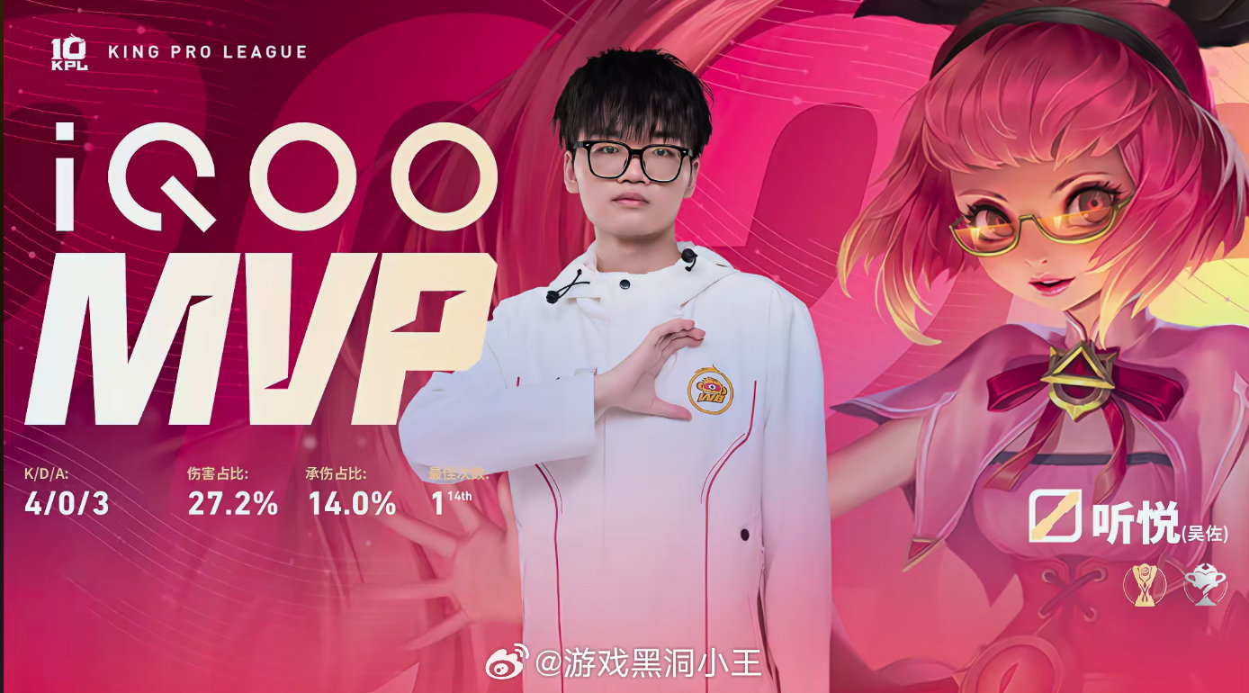 WB新赛季三连胜WB战胜RNGM恭喜WB 3:0 RNGM拿下本场比赛的胜利听悦