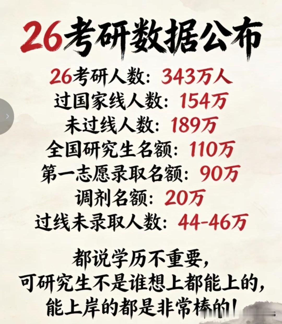 26考研上岸，即便考上的不是985、211，只是一所双非院校，未来的就业机会也会
