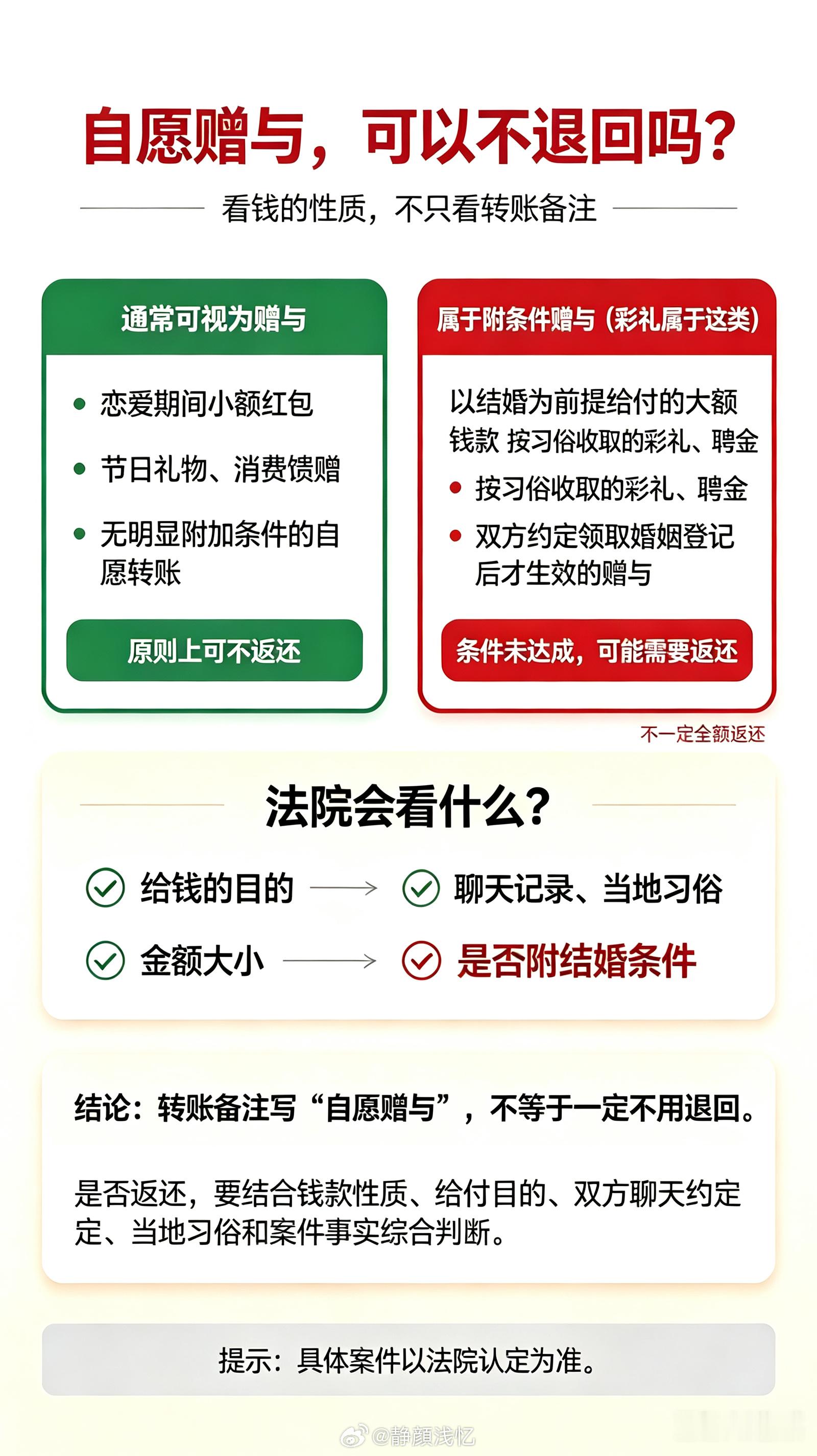 女子要求30万彩礼备注自愿赠与后悔婚上海这个案子，女方要求男方转30万彩礼的时候