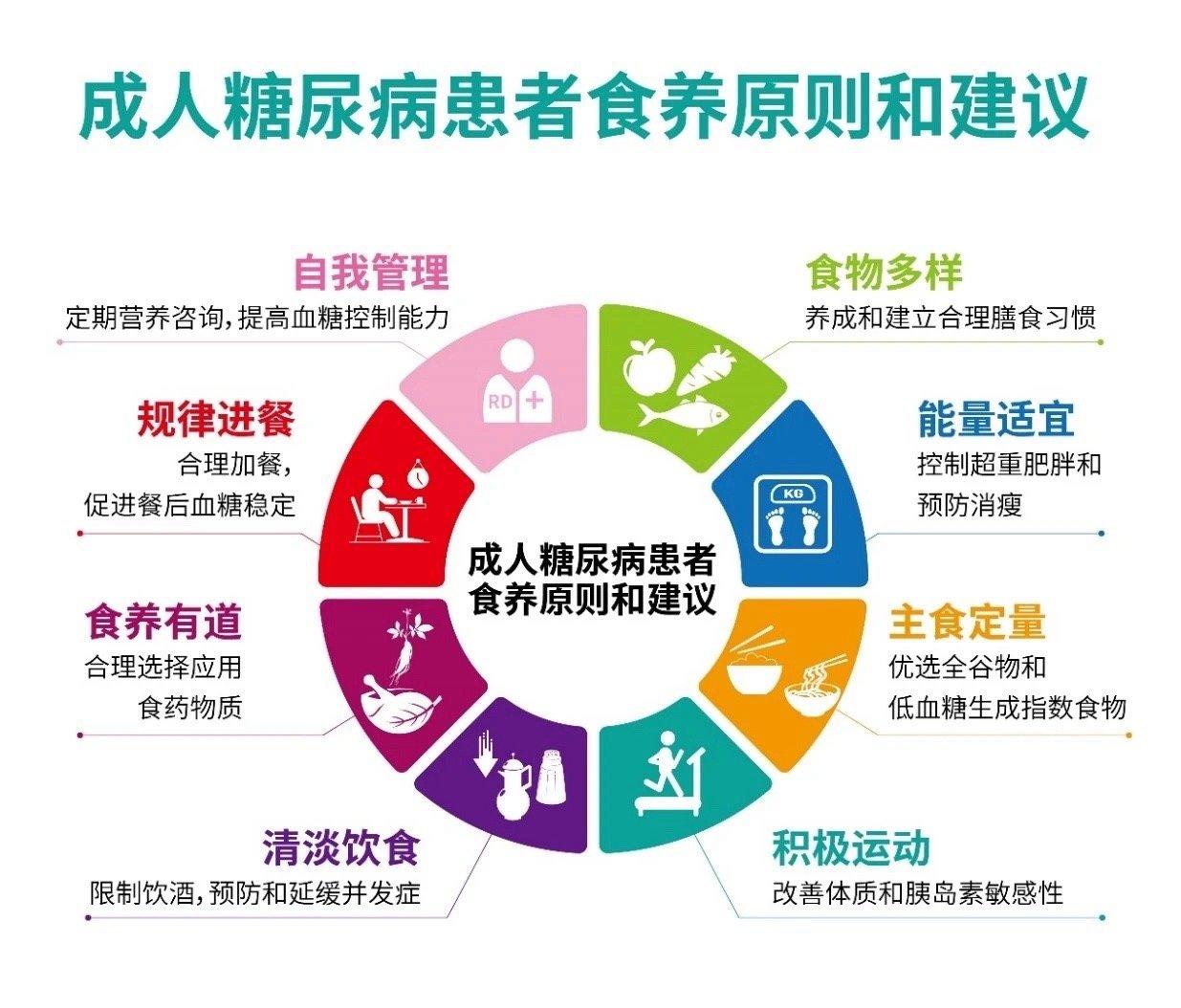 要是辣椒预防糖尿病的话真是太好了[doge]给大家推荐2023版营养学会食养指南