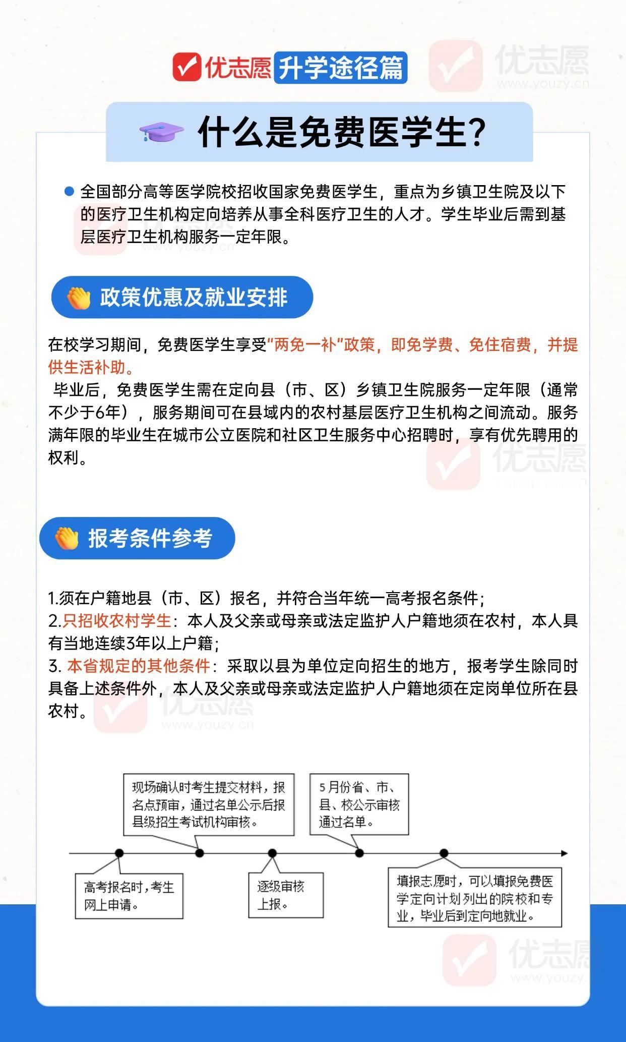 什么是免费医学生？🏥💊
📚 定向培养基层全科医疗人才
💰 在校免学费、住