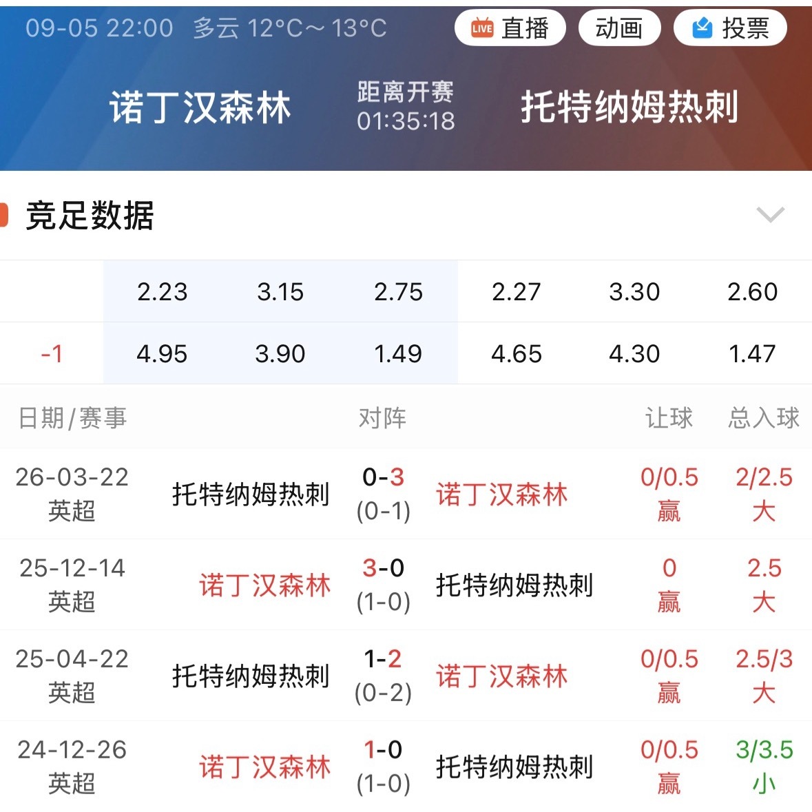 热刺开季两场都输了，一球没进，防守端的问题被放得很大。今天对面还是诺丁汉森林，过