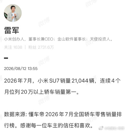 雷军回应小米SU7七月销量小米SU7保有量很大，今天小区群里还聊到这车，杭州的确