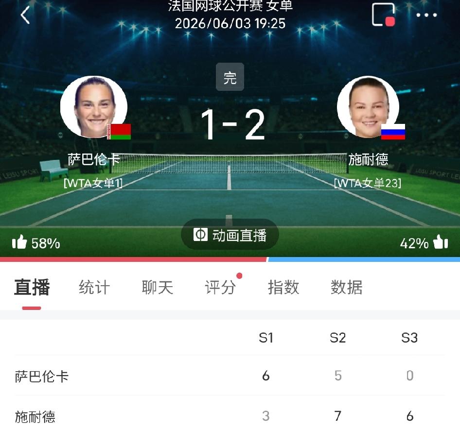 施耐德太强了，决胜盘6-0送蛋萨巴伦卡跻身2026法网女单4强，这样本届法网女单
