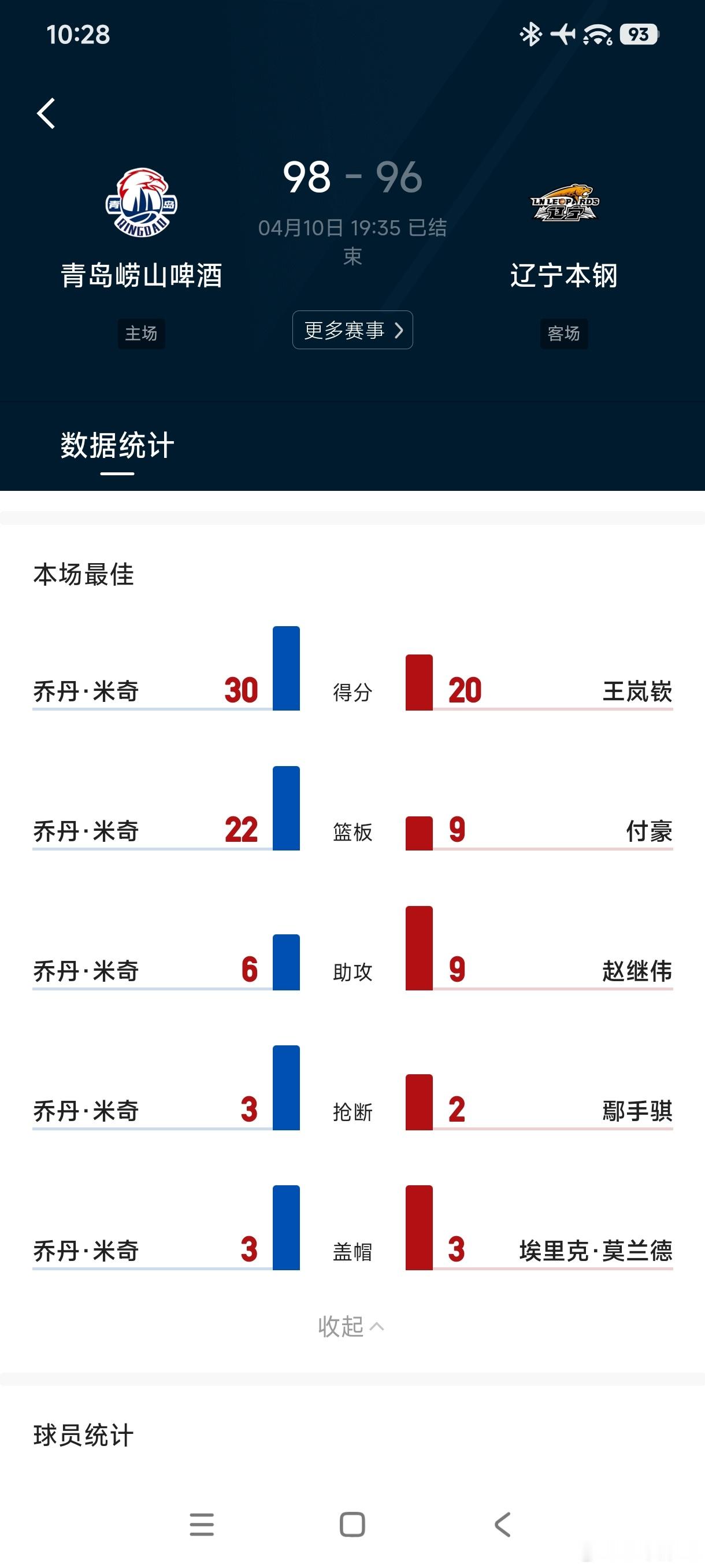 这给米奇都打成奥尼尔了。。。辽宁男篮