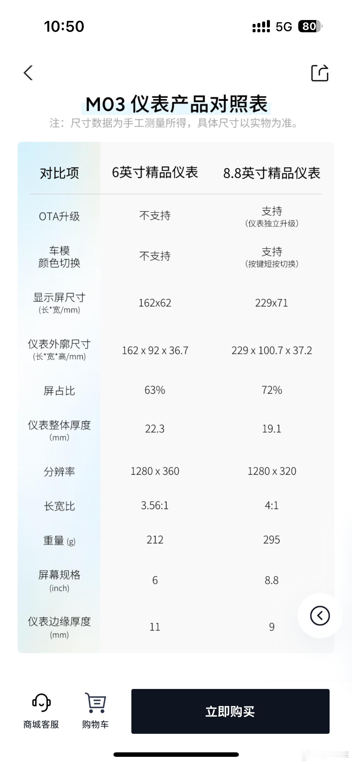 小鹏mona用车分享 小鹏商城出mona m03的新仪表了，从6英寸升到8.8英