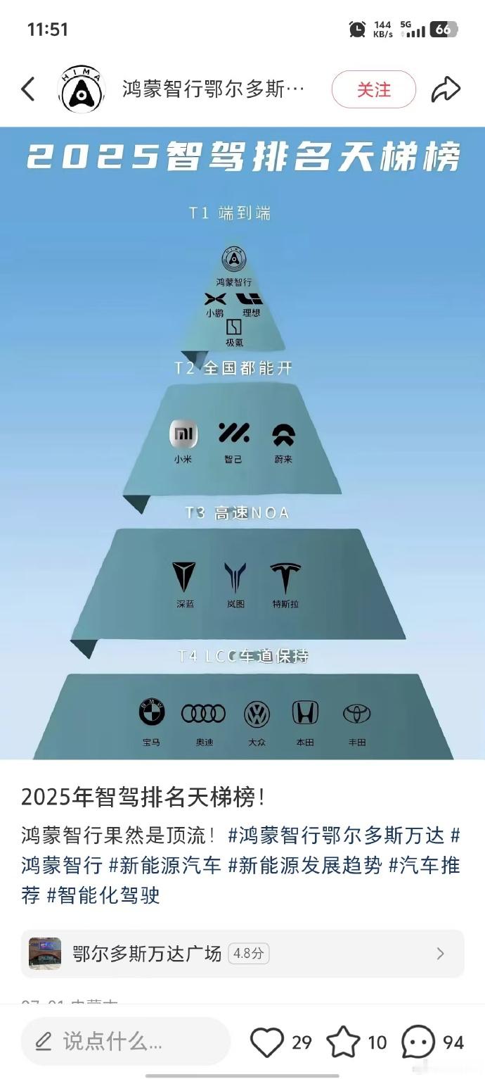 恭喜特斯拉fsd从第四梯队进步到第三梯队了而第一梯鸿蒙、小米、理想、极氪这回不知