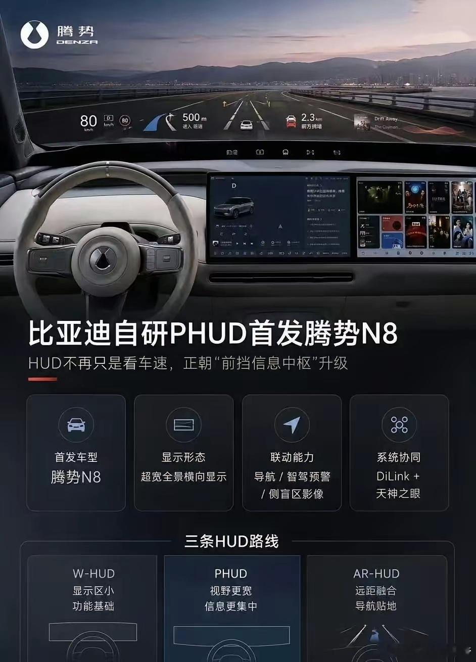 比亚迪这一套真 6 啊这 HUD 再这么发展下去，科幻真的要照进现实了！都学着点