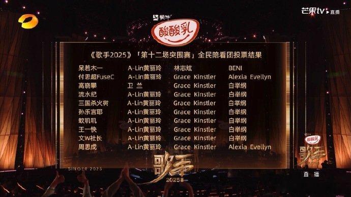 歌手突围赛我只能说实在是太精彩[彩虹屁][彩虹屁] ​​​