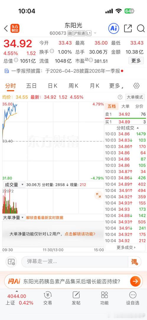 兄弟们，东阳光600673有兄弟姐妹进了吗？个人觉得继续持有，还有上涨空间进了的