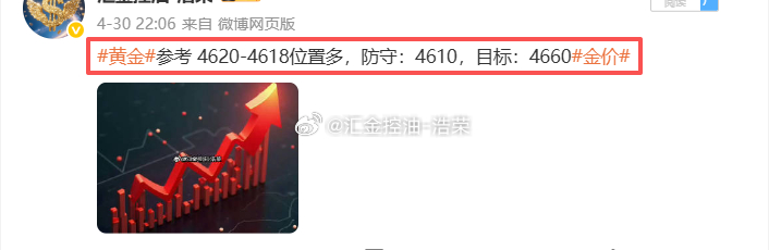 2026.4.30日周四操作记录总结！黄金4555位置多，在4595位置多单止盈
