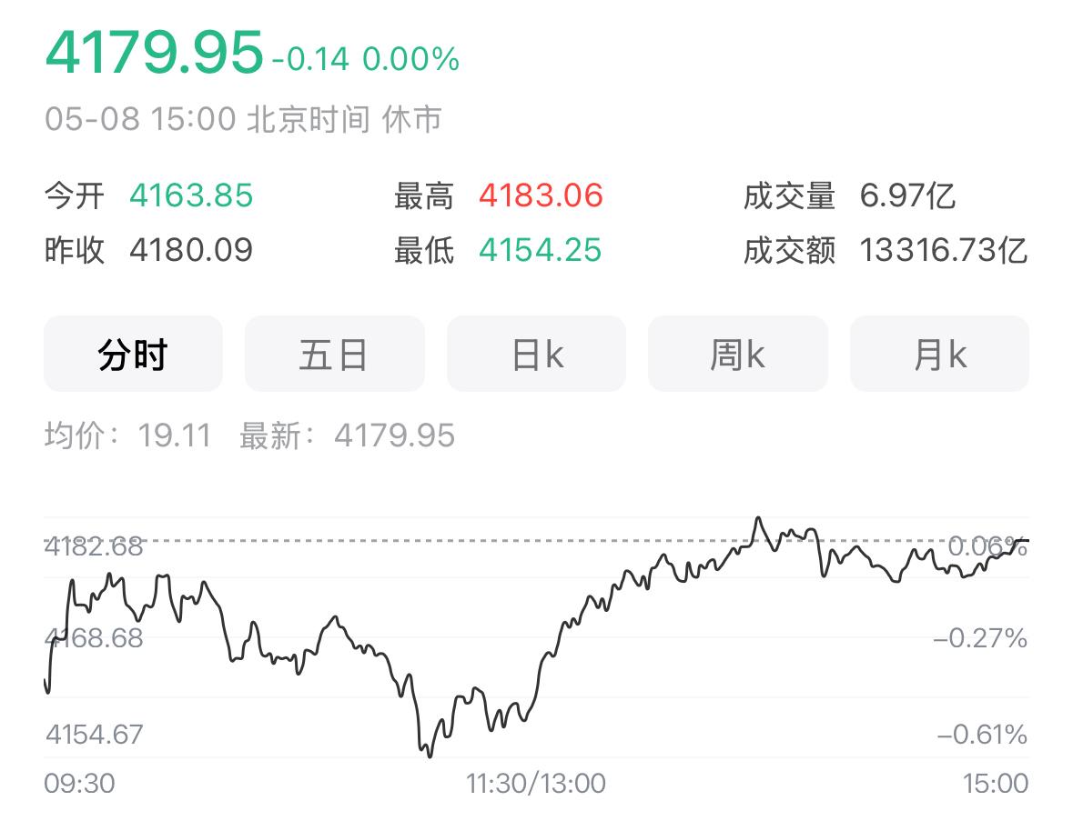 给大家整理一下周末重磅消息面，首先外围市场持续走强大涨，美股再度刷新历史新高，半