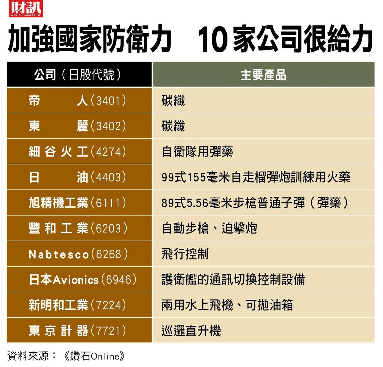 *本子找WTO是没用的，现在中国给本子扣上这顶大帽子，WTO连管都不想管！本子没