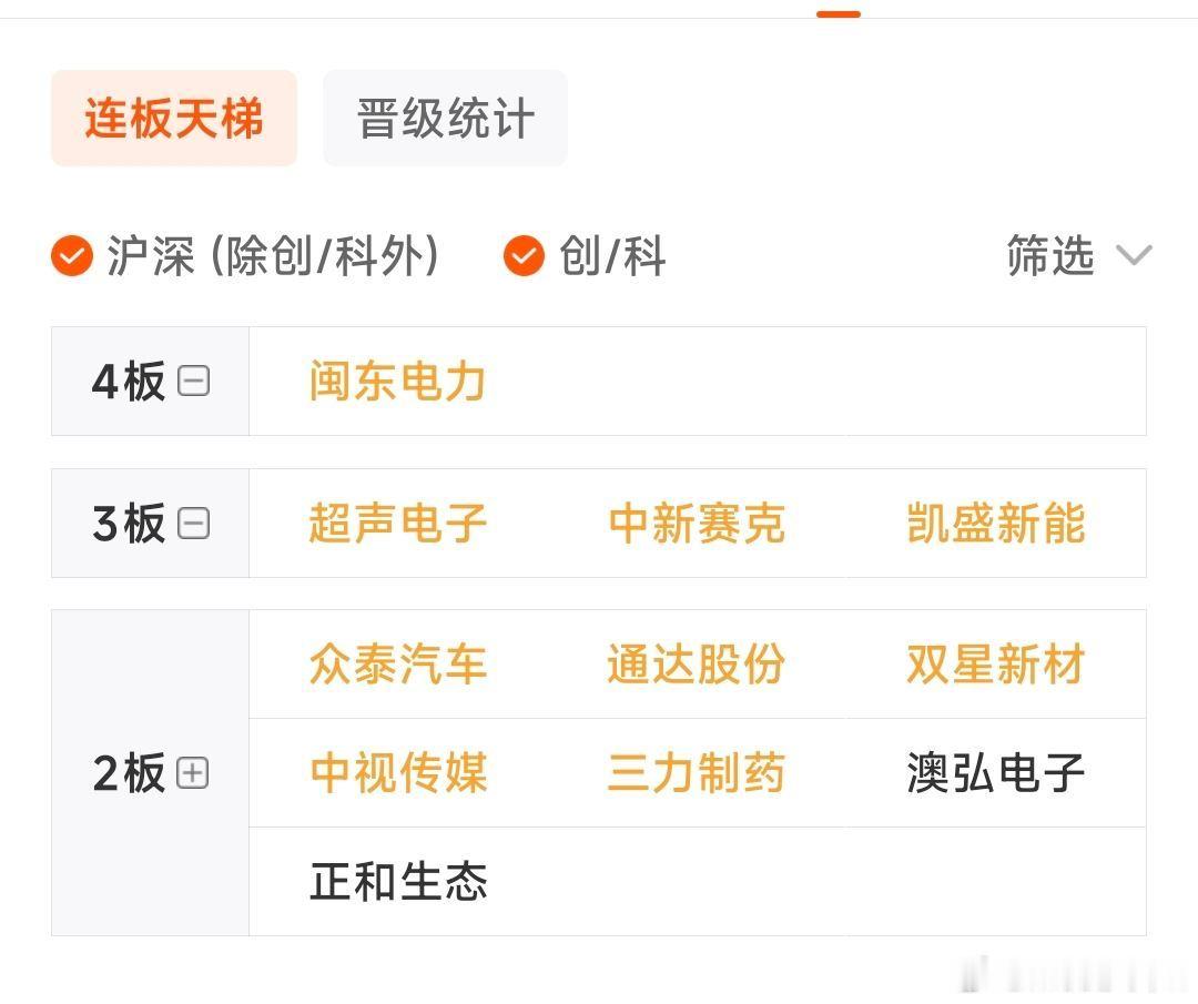 📣缩量轮动行情，没明确主线，交易难度极大，不如喝喝茶，看看书。这种行情，如果你