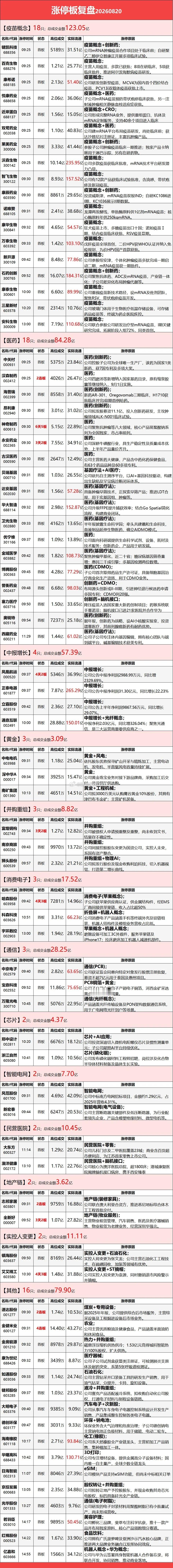 8月20日涨停榜 
