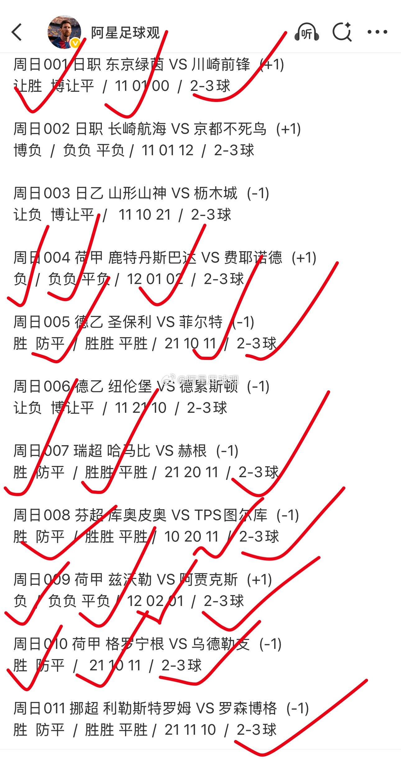 早场扫盘11个方向✅7个球数✅7个比分✅6个晚场精选 已经放老地方了！竞彩足球足