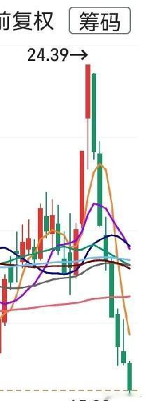看盘❗️不想说啥了，
随便截了三张图看了看，都是手中的科技股自选股，回头一看，竟
