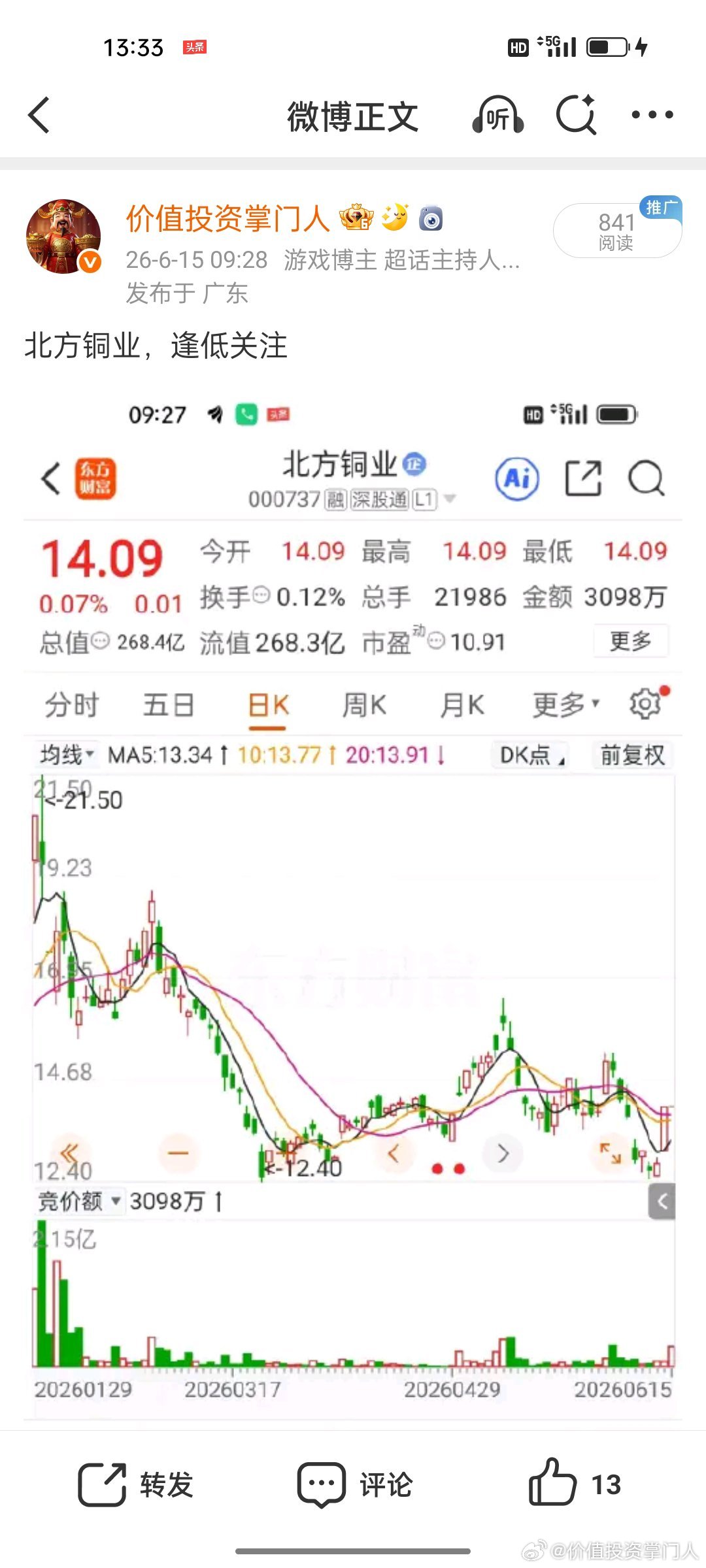 北方铜业小涨也是强势蓄力，趋势不改，新高可期！ 