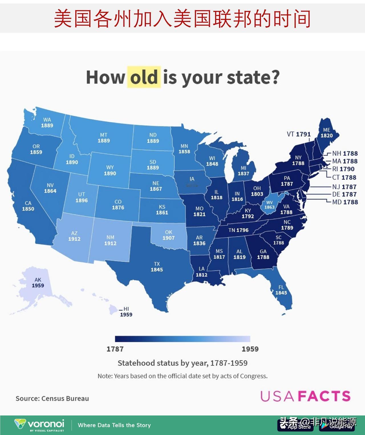 一图读懂美国各州加入美国联邦的年份

美国于1776年7月4日正式宣布独立，当时