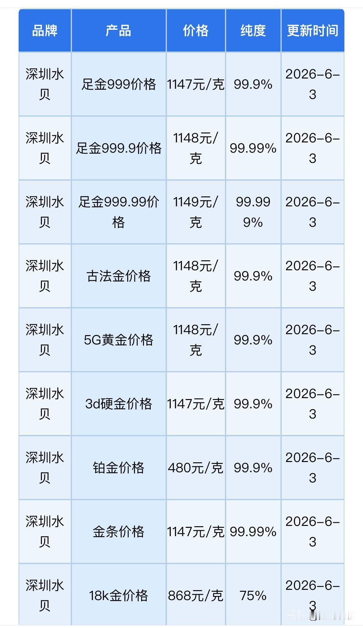 水贝黄金批发报价！黄金回收报价！以及黄金为何连续回调？未来黄金走势如何？

20