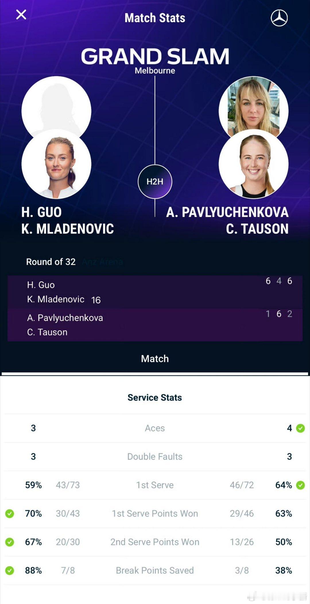 今天梅拉网前好强，冬训发球变好了，ps,那去年中国赛季的状态是澳网2026 “澳