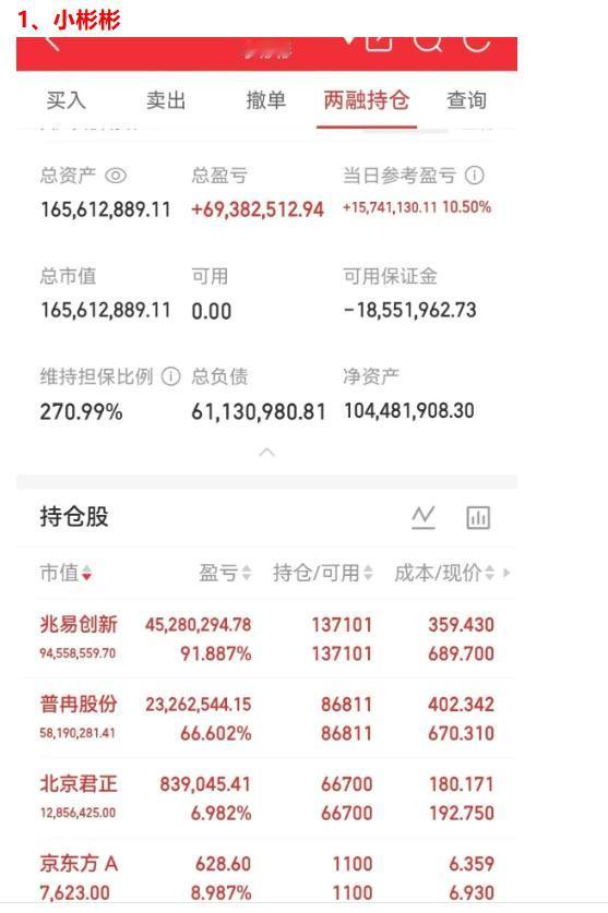 小彬彬账户突破一个小太阳！实盘选手中，除了小学生，就数小彬彬最强了，两人都是趋势