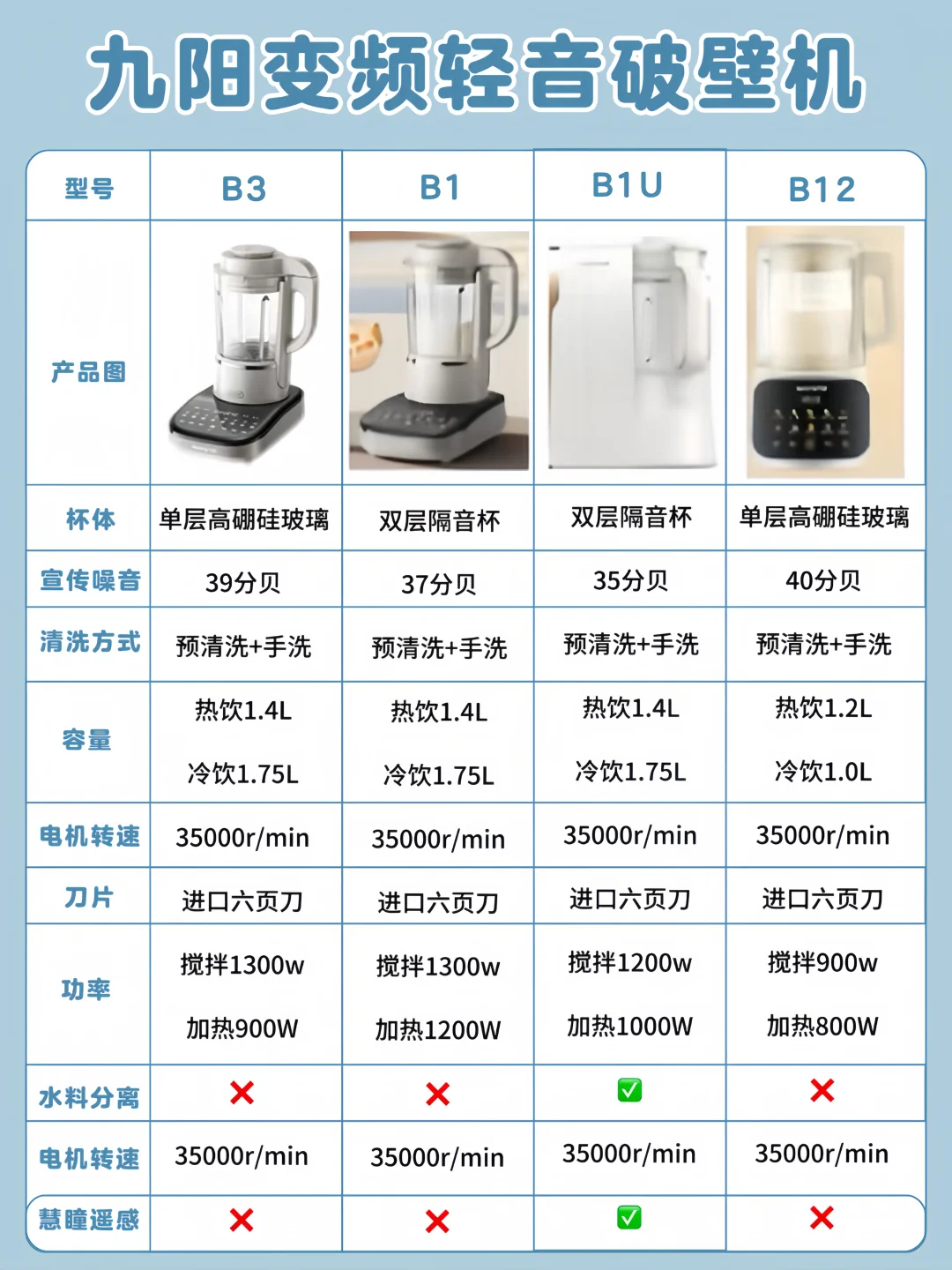 🌟九阳变频轻音破壁机，开启品质生活