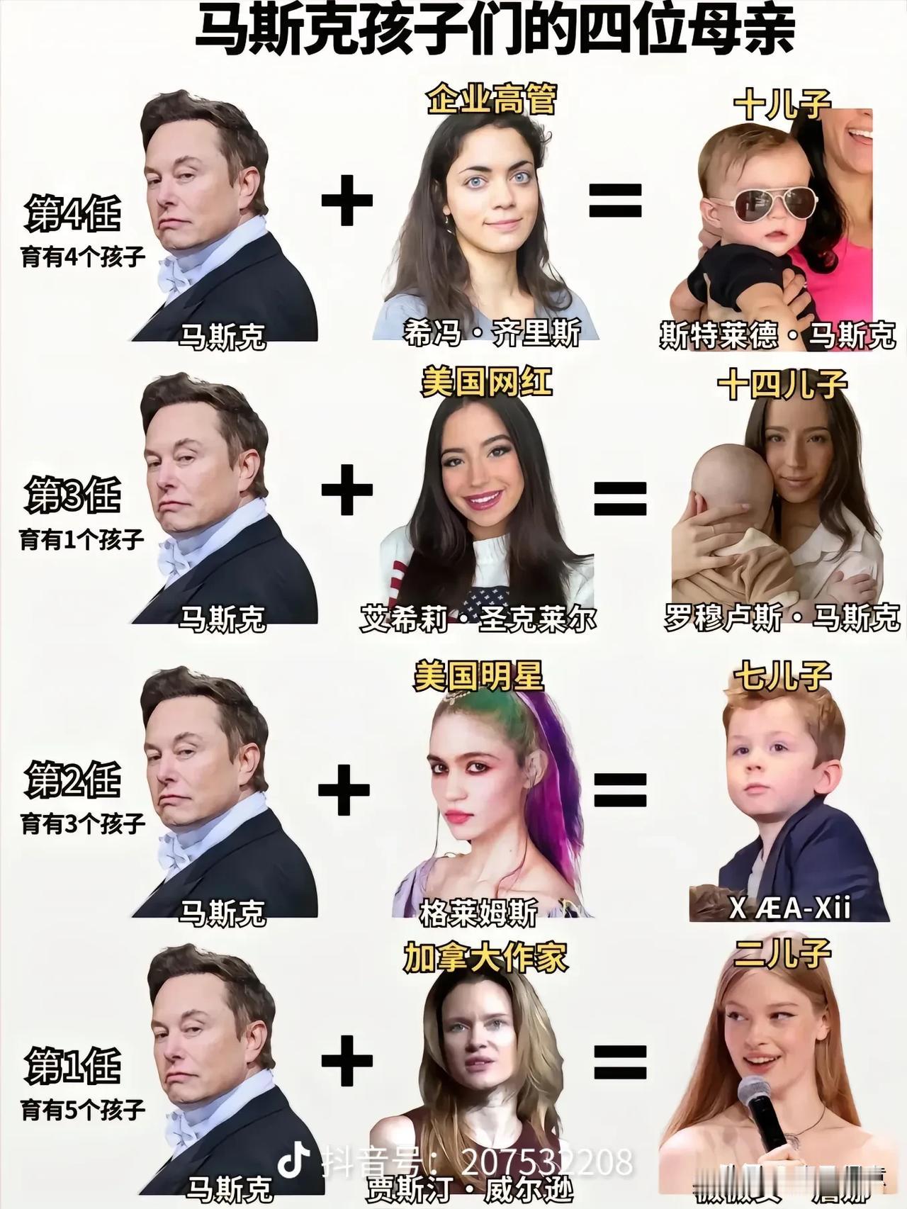 努力赚钱吧！看看人家马斯克老婆好几位[呲牙][呲牙][呲牙][呲牙][呲牙][呲