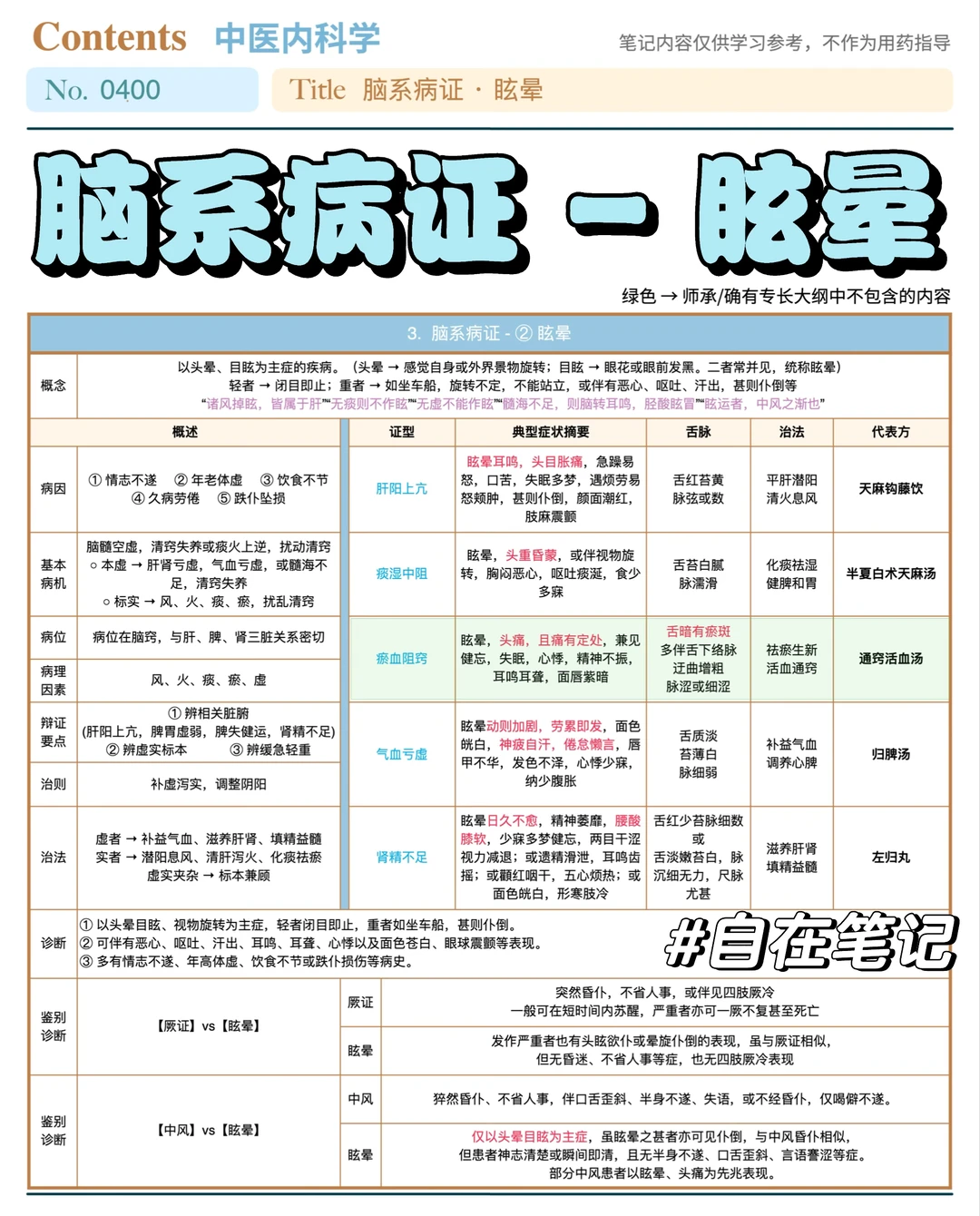学习笔记400篇｜中内｜脑系·眩晕