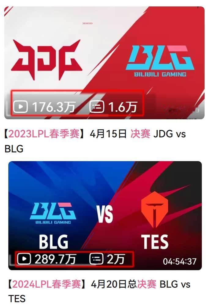 今年春决比去年春决在某站，比去年多了100多W播放量~[思考]#lpl超话助威团