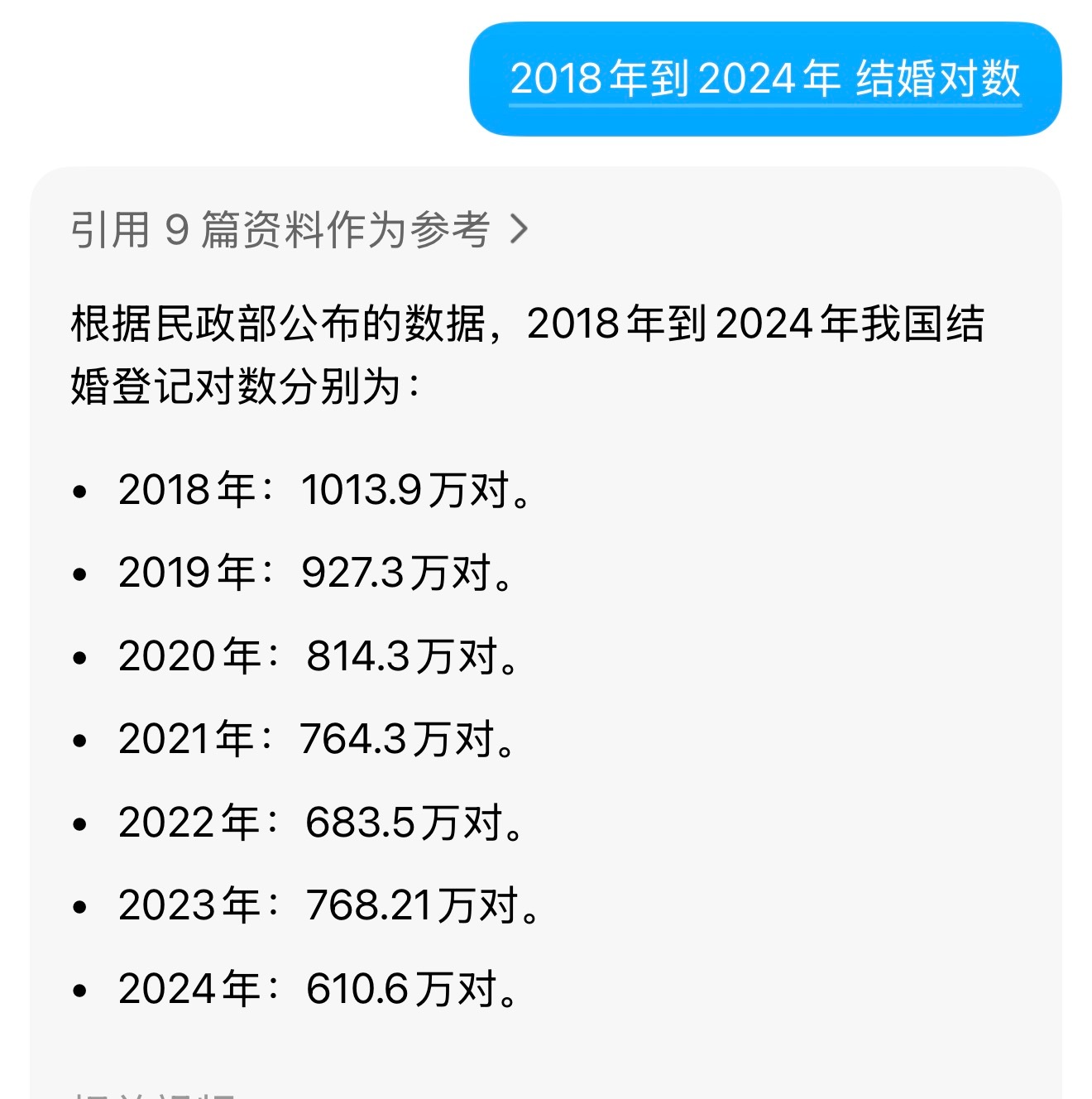 2024年结婚登记610.6万对  从2018年的每年1000万对，已经下降到6