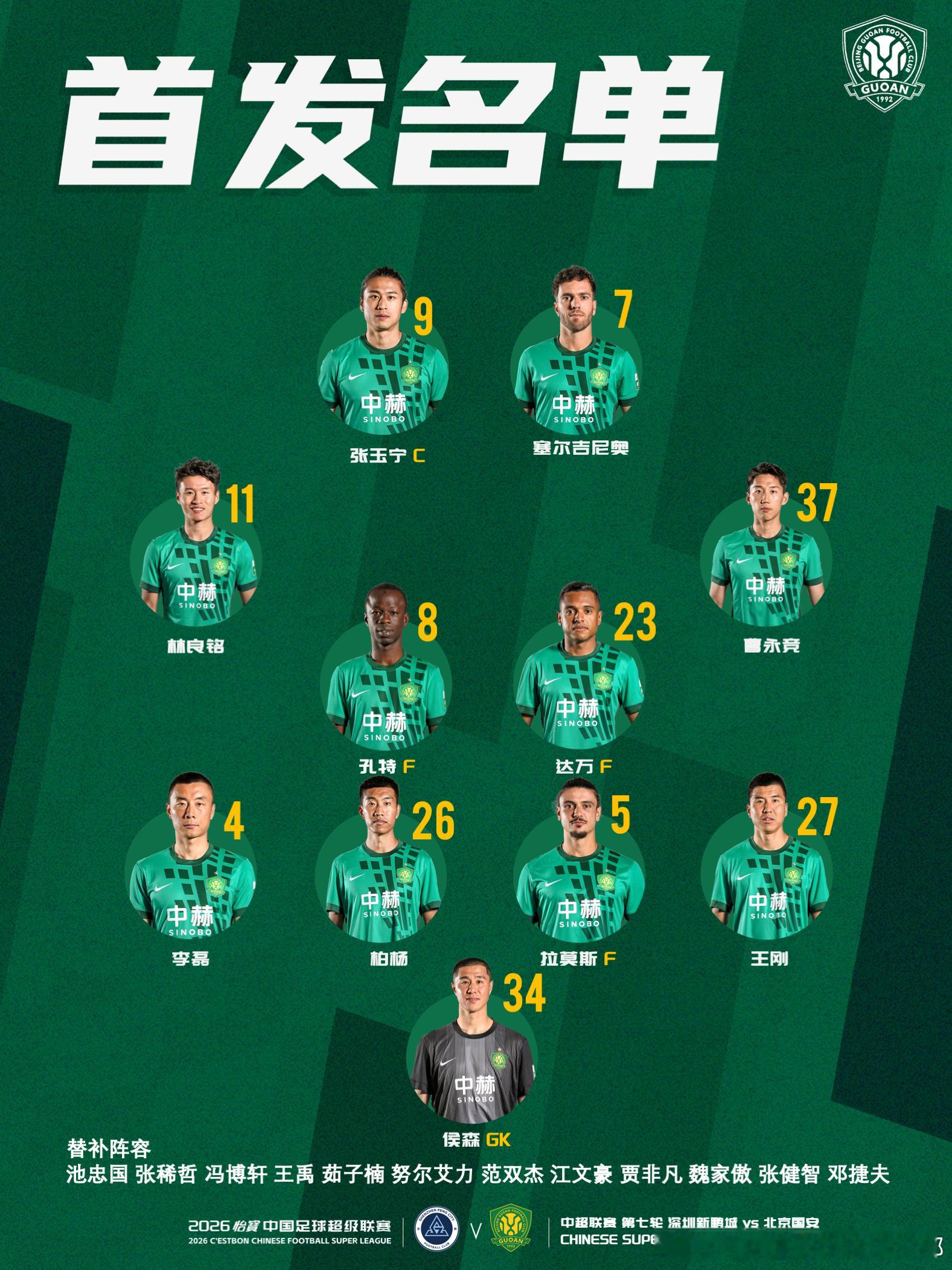 💚 北京国安今日首发💪 连续客场🔰 继续战斗！中超联赛北京国安[超话]  