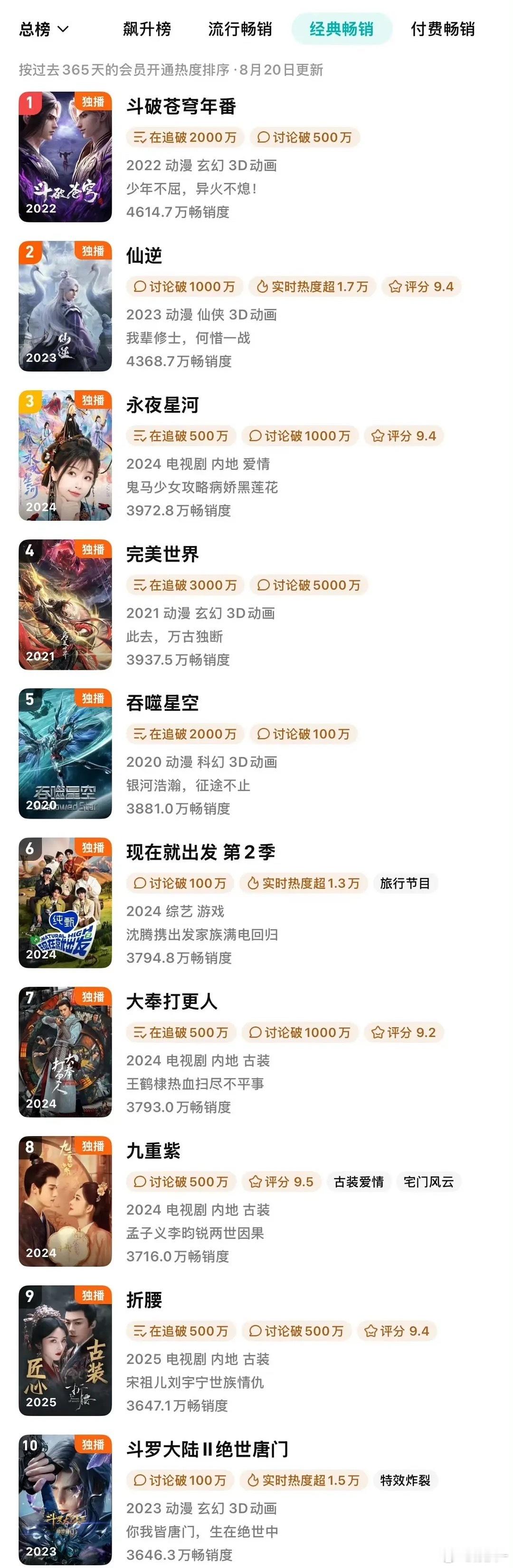 永夜星河这个海报是真的好不管图多小都能第一眼看见虞书欣 ​​​