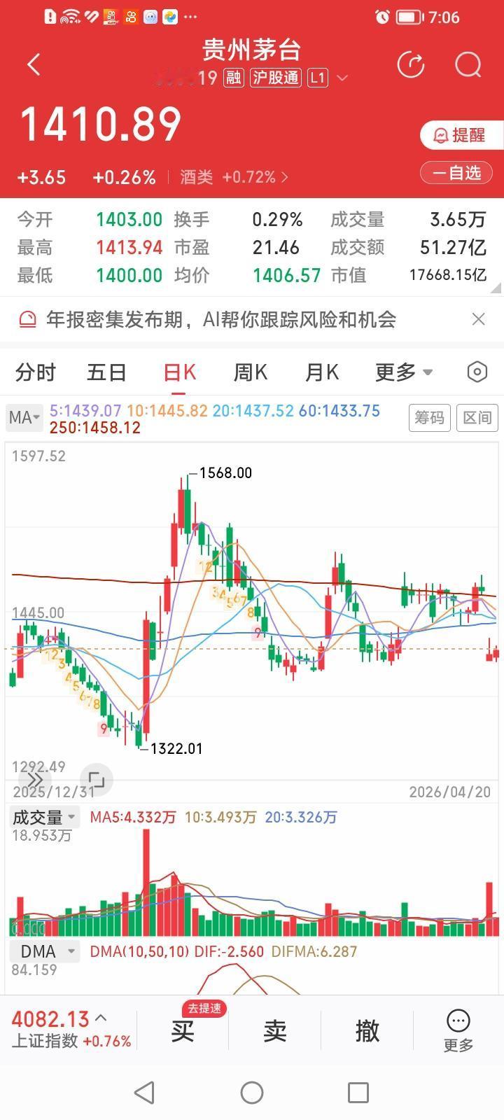 贵州茅台今天走势是强还是弱？说它走的强吧，今天收盘涨幅0.26%，竟然只有洋河股