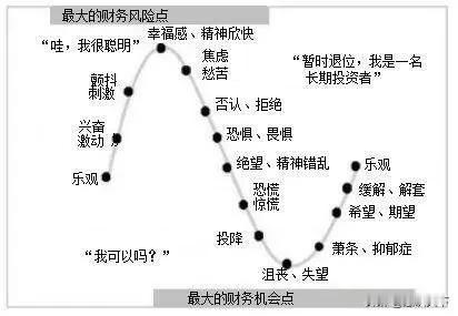 今天两市成交约5800亿，属于缩量下跌趋势，盘中未见明显的抄底资金。
网络上天天