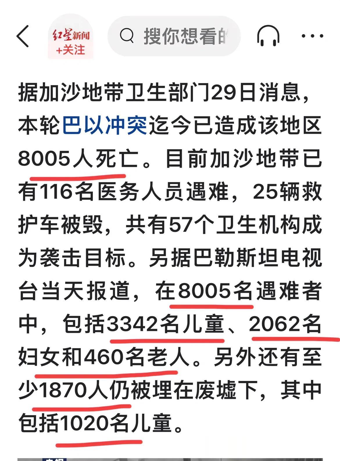 截止目前，加沙地带共有8005人遇难，其中，儿童3342名、妇女2062名、老人