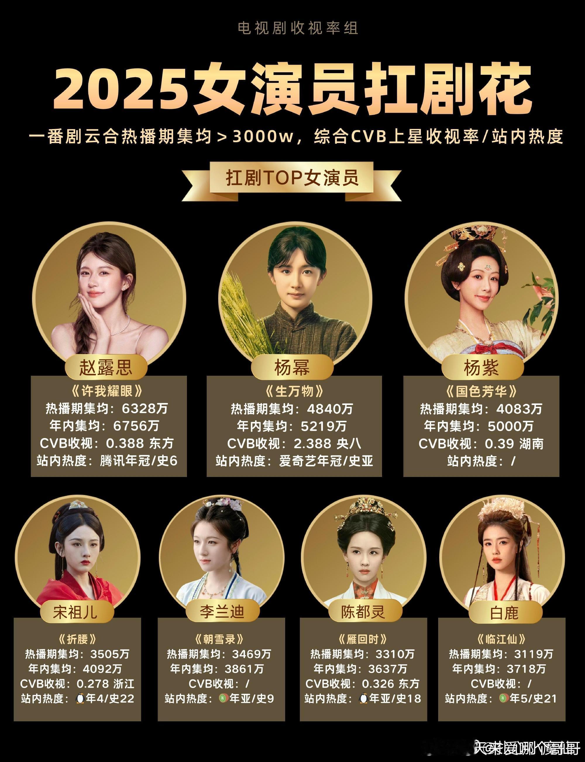 网友评选2025扛剧花 