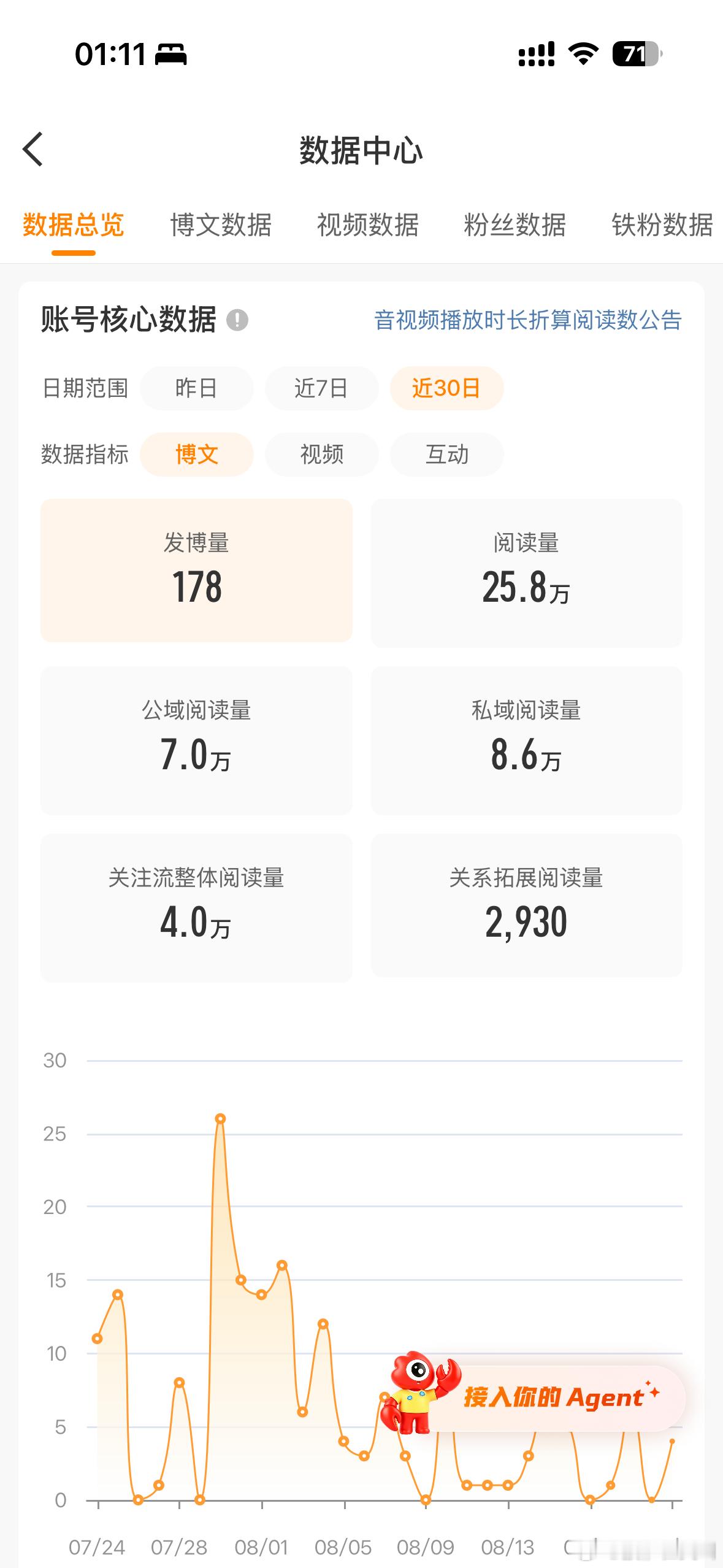 今天就黄v了老铁们 