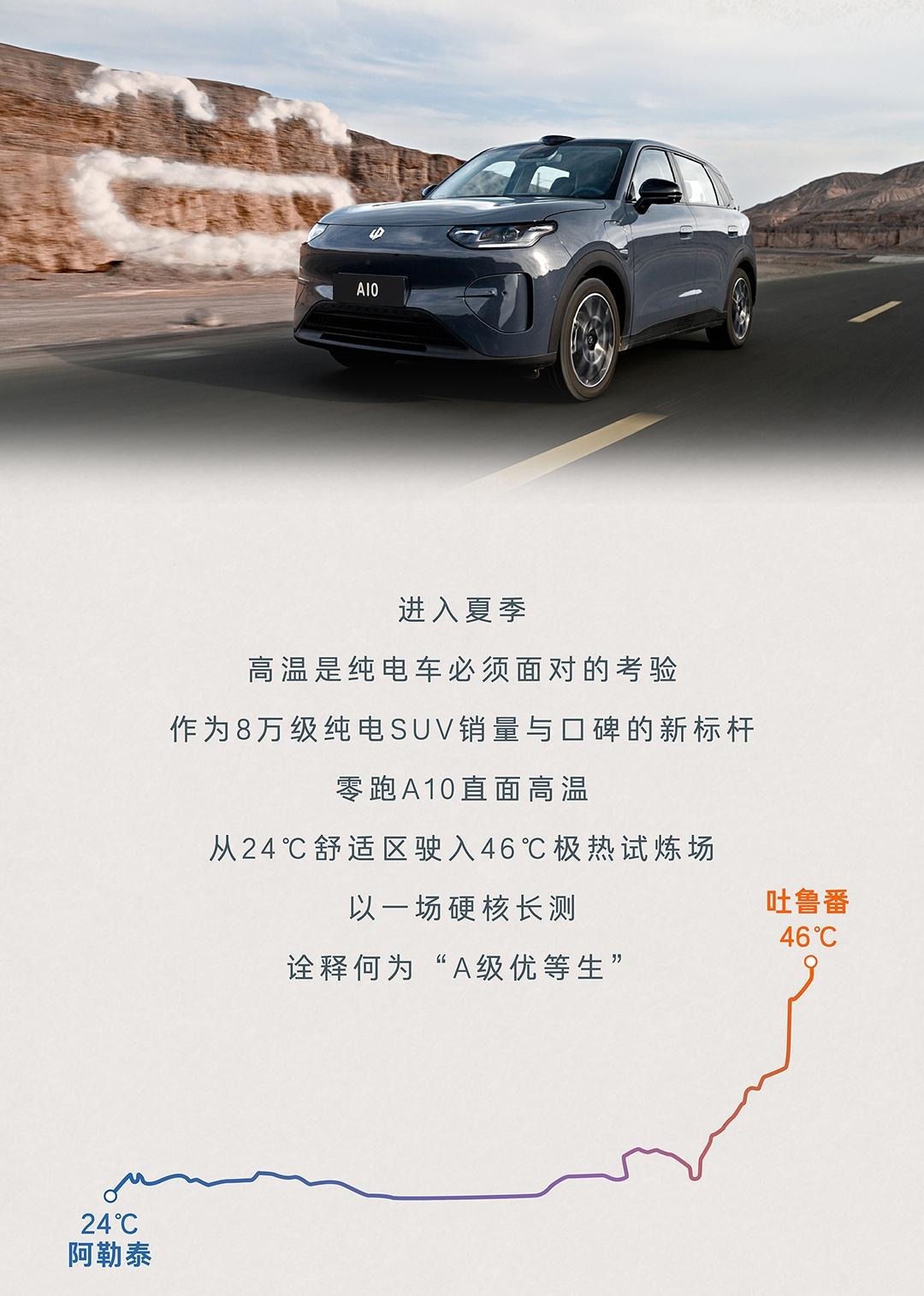 扔在火焰山脚下晒俩小时都没事，零跑A10这抗晒能力我给满分！
 
夏天把车停太阳